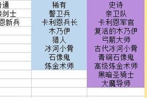 魔王装备技能介绍图鉴攻略（掌握魔王技能，成就无敌之王！）