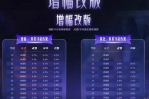 《以太初荒境武器技能选择攻略》（揭秘最佳武器技能搭配，助你在游戏中轻松取得优势！）