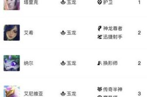 玉龙羁绊阵容出装攻略（最强玉龙羁绊阵容搭配及装备选择指南）
