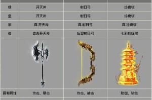 《西游伏魔记技能升级攻略》（掌握技能升级要诀，成就无敌大神）