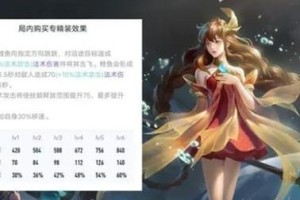 王者荣耀出装计划详细攻略（王者荣耀出装策略的关键点解析）