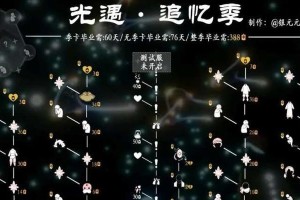《光遇628任务2023》攻略指南（玩转游戏，轻松完成任务！）