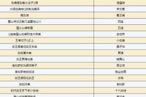 烟雨江湖攻略大全——新手开局流程汇总（从零开始的江湖之路，让你一步步成为大侠）