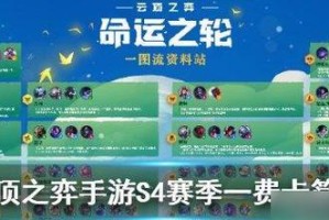 LOL游戏中云顶之弈各等级卡池抽卡概率详解（了解抽卡规则，掌握抽卡技巧，提升游戏胜率）