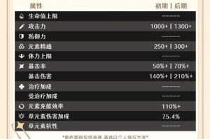 深入原神世界（探索艾海森，解锁无尽可能性）