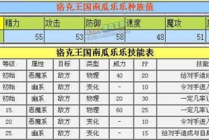 《漫威超级战争》洛基玩法介绍（如何在游戏中玩转洛基？）