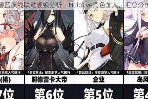 必胜客联动助你畅游《碧蓝航线》（打造最强阵容，玩转海战乐趣）