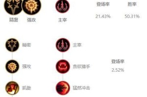 《小炮新版本出装攻略，一文带你玩转手游》（迎战新版本，小炮最佳出装细节揭秘，攻略更上一层楼）