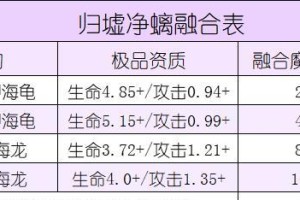 《真龙霸业》祝融技能属性解析（祝融技能详解，助你成为霸业巨擘）