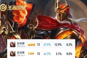 夏侯敦打野攻略（深入解析夏侯敦打野铭文出装，助你在游戏中取得优势！）