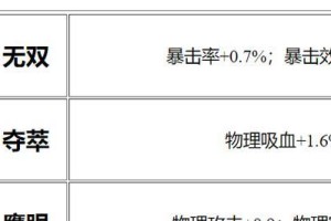国服鲁班铭文出装攻略（探索最佳铭文搭配，助你在战场上发挥最大优势）