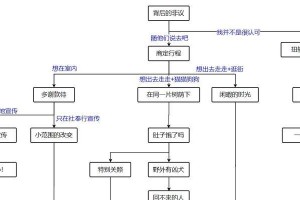 原神班邀约事件攻略（探索迷局、完成任务、珍惜友情，畅玩原神班邀约事件）