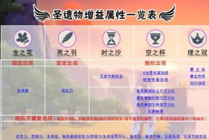 原神千岩牢固圣遗物套装效果一览（打造最强防御装备，千岩牢固圣遗物套装详解）