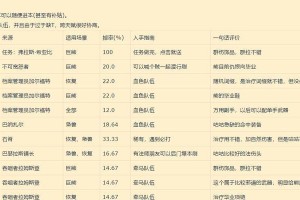 魔兽世界92新增宠物全收集攻略（宠物怎么获取？如何提高品质？攻略来了！）