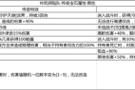 《咔叽探险队》游戏战术套获取方法详解（打造最强探险队，轻松拿下游戏大奖！）
