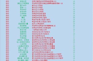梦幻新诛仙情缘（15个段落让你一步步攻略梦幻新诛仙情缘）