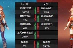 原神宵宫技能强度详解（解析原神宵宫技能的数值和效果，探究宵宫在战斗中的优势与劣势）