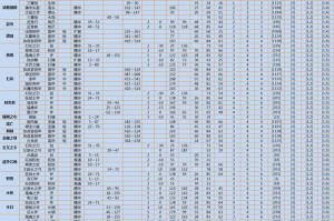 暗黑不朽符文大揭秘（一览符文获得用途，游戏攻略必备）