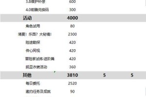 以元神获取原石攻略（探索元神世界，寻找宝贵原石的窍门与技巧）