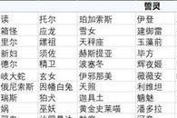 《以方舟指令誓灵突破条件一览》（突破条件详解，让你的誓灵更加强大！）