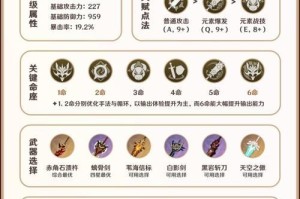 原神装备属性解析攻略（解读装备属性，掌握战力提升技巧，畅享游戏乐趣）