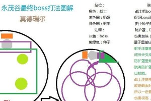 《光明大陆》快速升级攻略，让你轻松突破等级瓶颈！（提高经验值、掌握技巧、挑战副本，助你快速升级！）