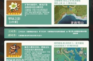 原神新手升级教程攻略（全面解析原神新手升级攻略，助你快速成为强大的冒险家！）
