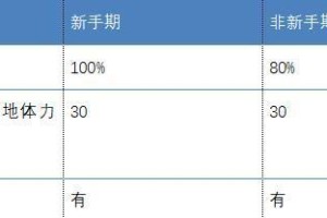 三国志战略版S8最强开荒阵容一览（打造无敌阵容，快速开荒寻宝！）