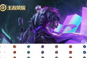 曹操（成为曹操的智慧化身，掌握胜利的钥匙！）
