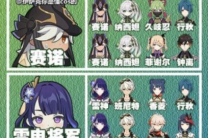 原神攻略阵容搭配（以原神攻略阵容搭配为主题，揭秘组建理想战队的关键技巧和策略）