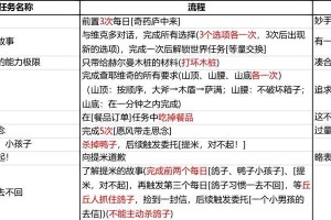 原神新手任务攻略（探索世界、解锁技能、击败敌人，让你的冒险之旅更加精彩！）