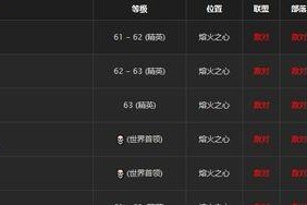 《成为塔瑞斯世界测试资格获得者的必备攻略》（从零开始，轻松获得塔瑞斯世界测试资格的方法）