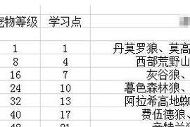 猎人技能合成攻略，掌握最强猎人之道！（以猎人技能合成为主题的攻略，助您在游戏中获得无敌力量！）