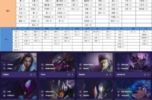 云顶之弈斗士种族羁绊玩法攻略（以装备提升斗士战力，轻松上分）