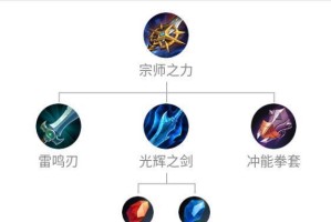 高效利用凯教学通用铭文出装攻略（提升游戏实力，打造最佳战绩）