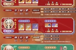原神四火组队攻略（挑战原神世界，四火群攻团队最强搭配！）