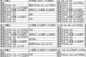 剑与远征占星与酒馆哪个更划算？攻略大揭秘！（保底攻略为主，让你轻松抉择！）
