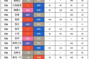 掌握以心金攻略技能，成就职场成功（职场攻略帮你打造完美职业生涯）