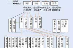 降世铭文出装攻略（从降世铭文到完美出装，助你战胜所有敌人）