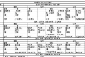 烟雨江湖时间进度怎么算？攻略介绍！（详解烟雨江湖时间机制算法，让你轻松掌握！）