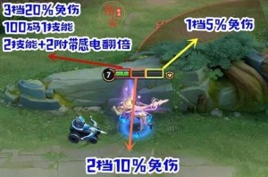 S22阿古朵技能全解析（深入探究阿古朵的特点与战术，解读胜利的关键）