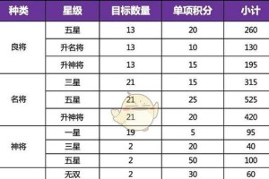 无双三国完美攻略（一键踏平三国乱世，指点江山的最强攻略）