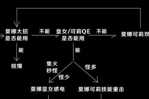 原神皇女任务攻略（探索一场奇妙的冒险，揭开蒙德大陆的秘密）
