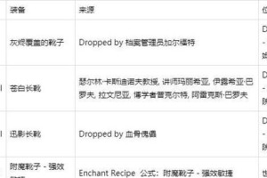 德鲁伊大小熊出装攻略（征服战场，猛兽重现！-以德鲁伊大小熊出装攻略为主题）