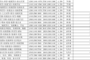 《梦幻西游技能点获得攻略》（职业技能点分配策略大揭秘，帮你成为技能达人！）