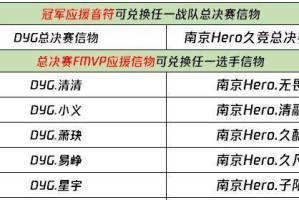 王者荣耀澜信物快速获得攻略（掌握这些方法，让你轻松获得信物）