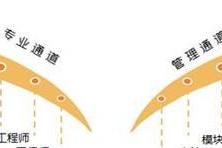 职场升职攻略（以卓越的技能为基石，职场升职不再难）