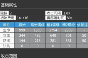 温蒂技能强度测评（掌握温蒂技能，成为强大的干员）