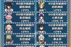 原神操作攻略大全（掌握原神操作技巧，玩转世界悠悠，轻松冒险无限！）