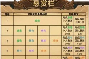 《剑与远征》游戏团队远征第一日经验攻略（探寻未知领域，打造最团——）
